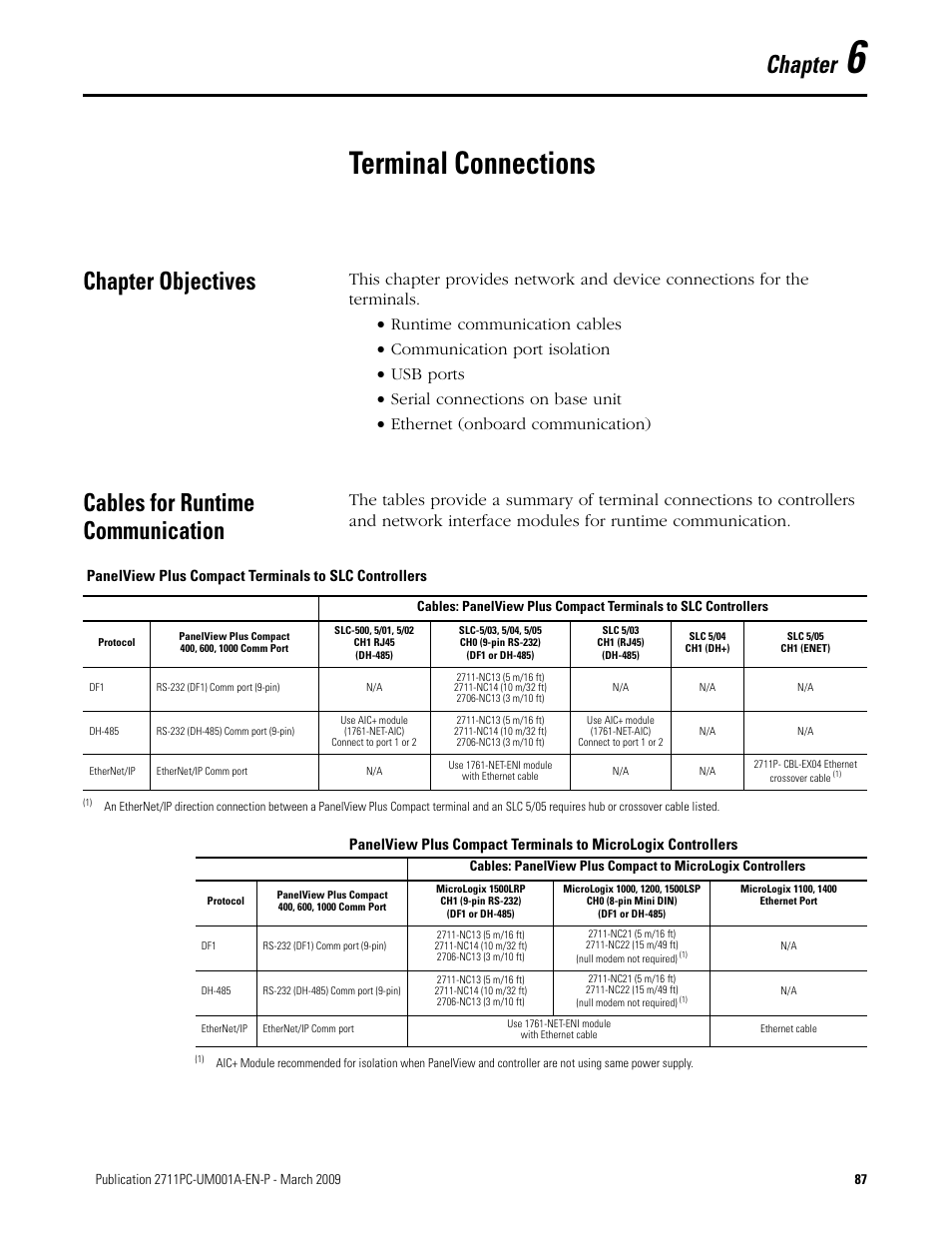 6 - terminal connections, Chapter objectives, Cables for runtime communication | Chapter 6, Terminal connections, Chapter | Rockwell Automation 2711PC-xxxx PanelView Plus Compact User Manual User Manual | Page 87 / 132