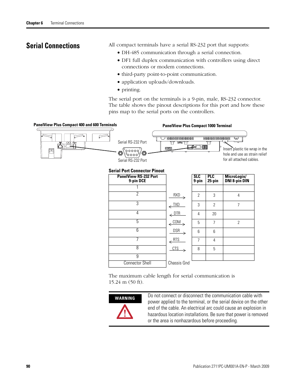 Serial connections | Rockwell Automation 2711PC-xxxx PanelView Plus Compact User Manual User Manual | Page 90 / 132