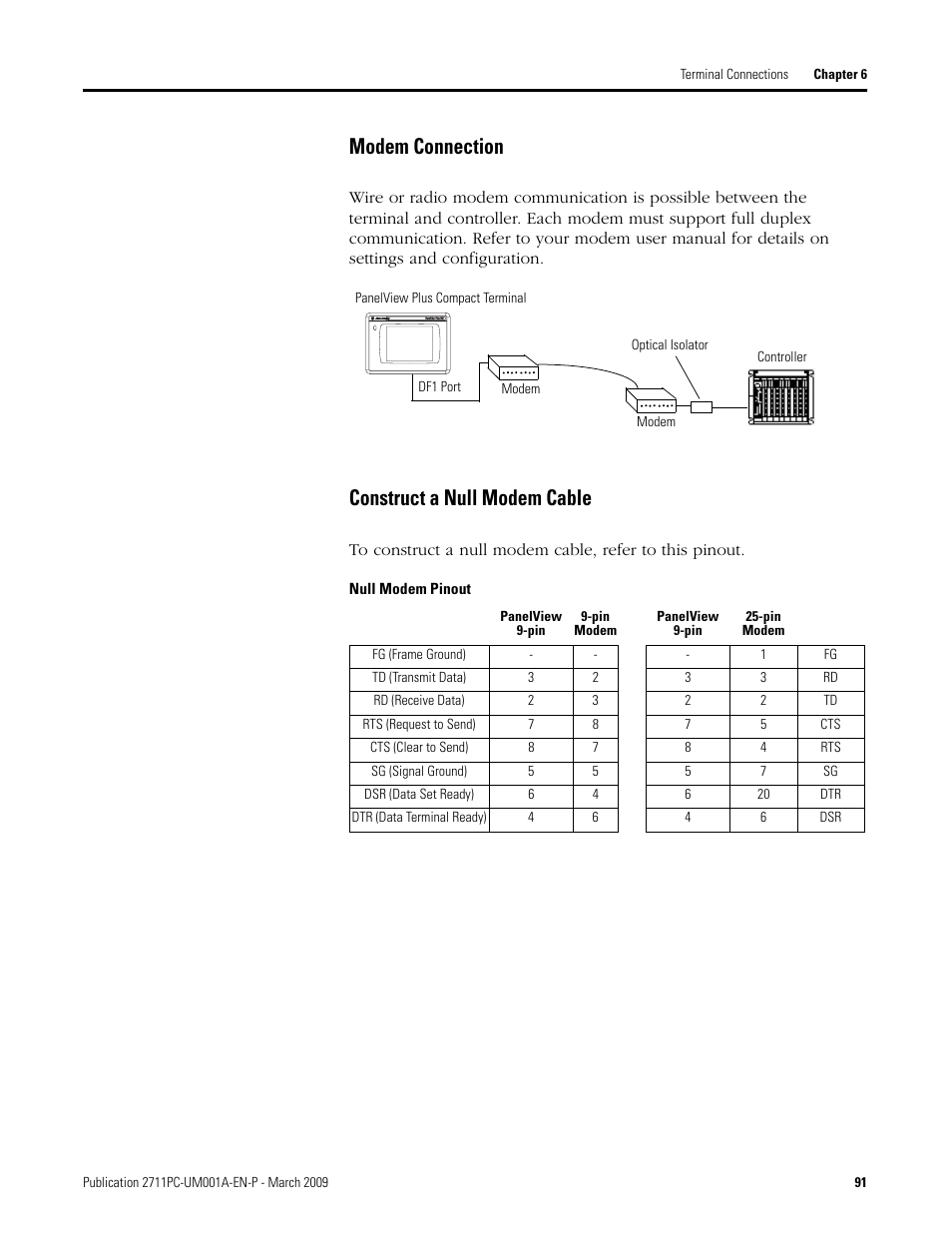 Modem connection, Construct a null modem cable | Rockwell Automation 2711PC-xxxx PanelView Plus Compact User Manual User Manual | Page 91 / 132