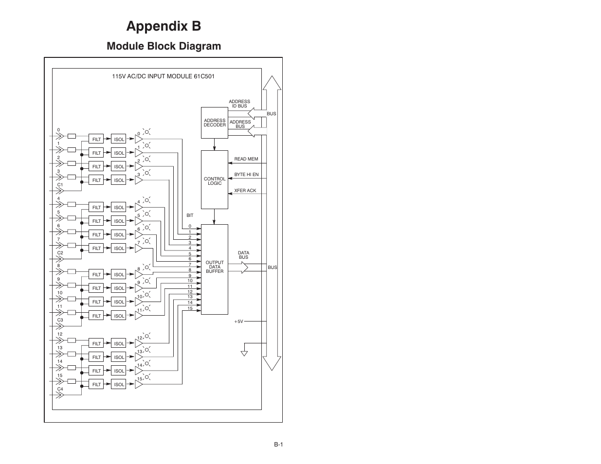 B module block diagram, Appendix b, Module block diagram | Rockwell Automation 61C501 AutoMax/AutoMate 115V Input Module User Manual | Page 25 / 38