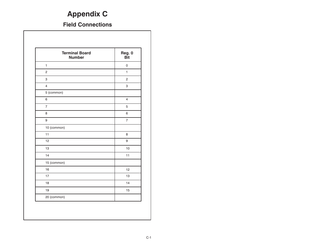 C field connections, Appendix c, Field connections | Rockwell Automation 61C501 AutoMax/AutoMate 115V Input Module User Manual | Page 27 / 38