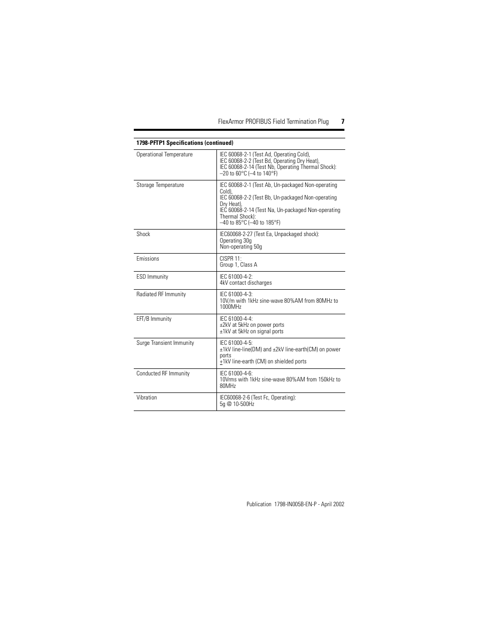 Rockwell Automation 1798-PFTP1 FlexArmor PROFIBUS Field Termination Plug User Manual | Page 7 / 8