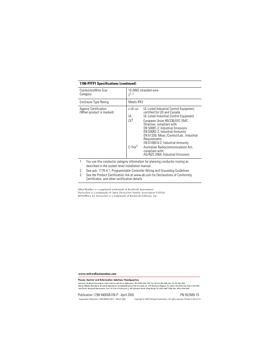 Back cover | Rockwell Automation 1798-PFTP1 FlexArmor PROFIBUS Field Termination Plug User Manual | Page 8 / 8