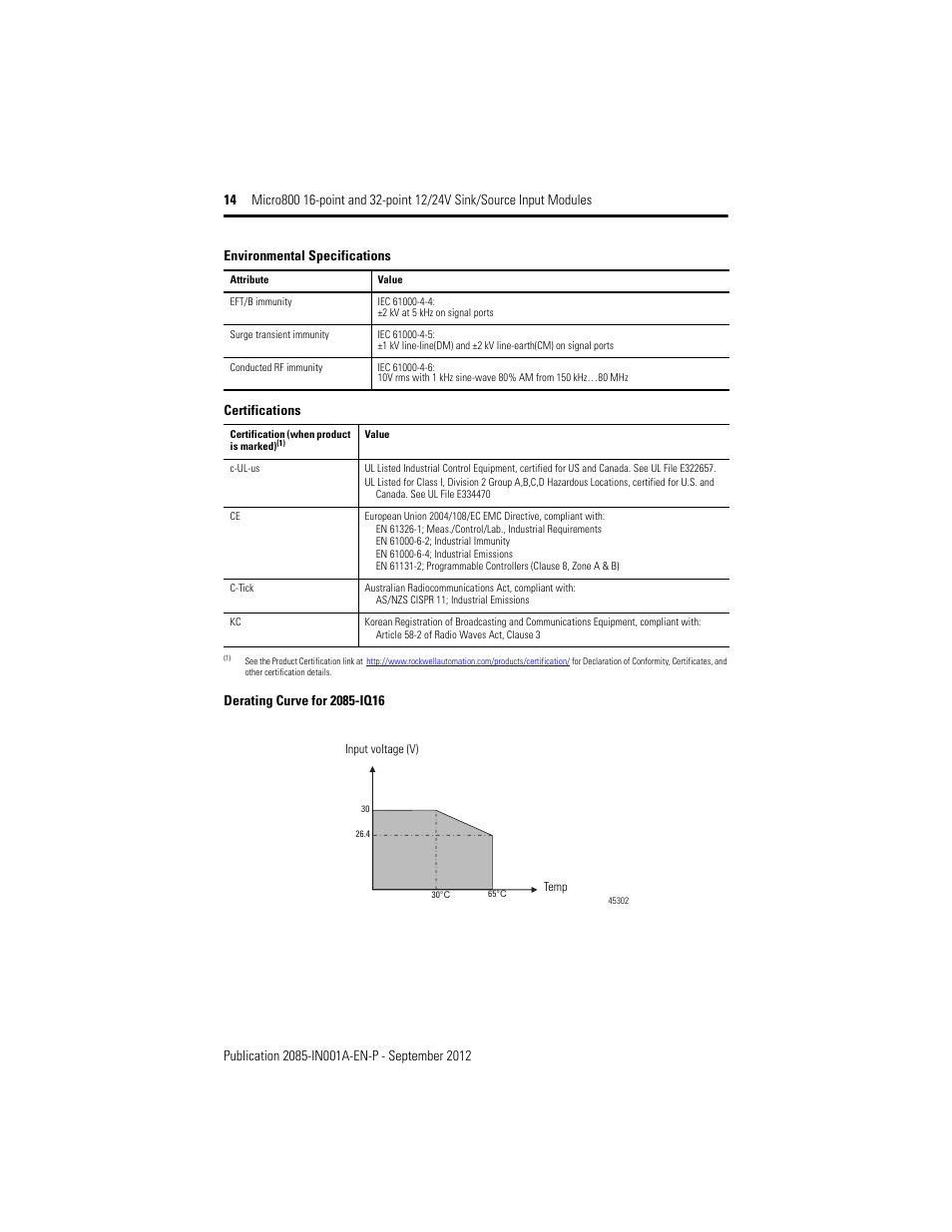 Certifications, Environmental specifications | Rockwell Automation 2085-IQ16_IQ32T 24V DC 16 and 32 Sink/Source Input Modules User Manual | Page 14 / 16