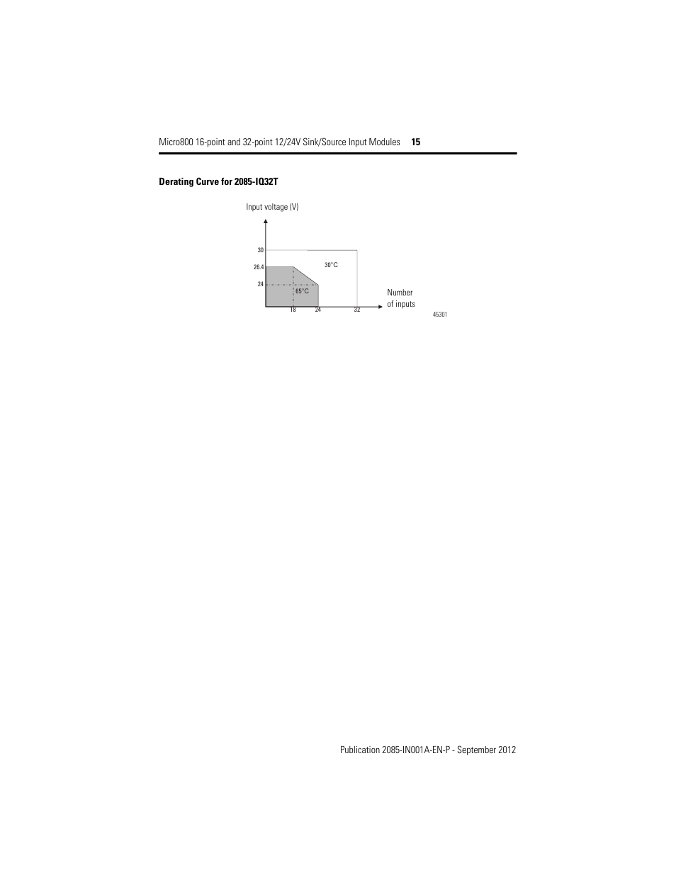 Rockwell Automation 2085-IQ16_IQ32T 24V DC 16 and 32 Sink/Source Input Modules User Manual | Page 15 / 16