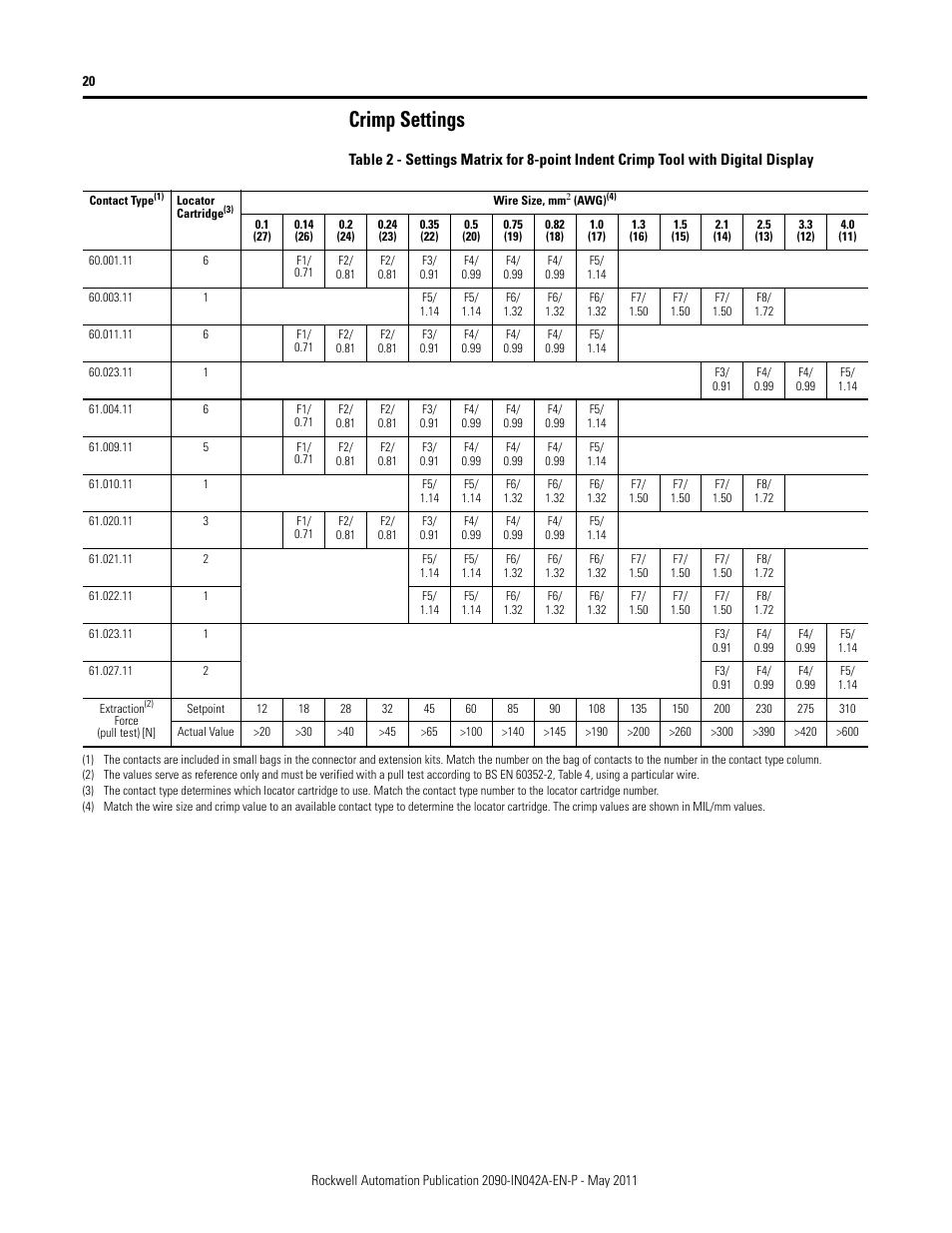 Crimp settings | Rockwell Automation 2090-Series Circular-DIN Connector Kits, Flange Kits, and Crimp Tools User Manual | Page 20 / 32