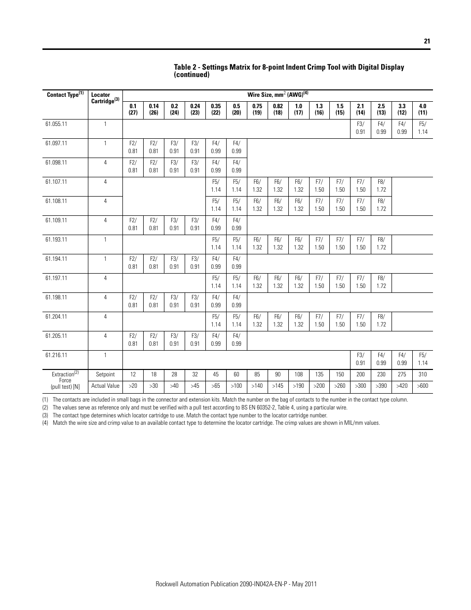 Rockwell Automation 2090-Series Circular-DIN Connector Kits, Flange Kits, and Crimp Tools User Manual | Page 21 / 32