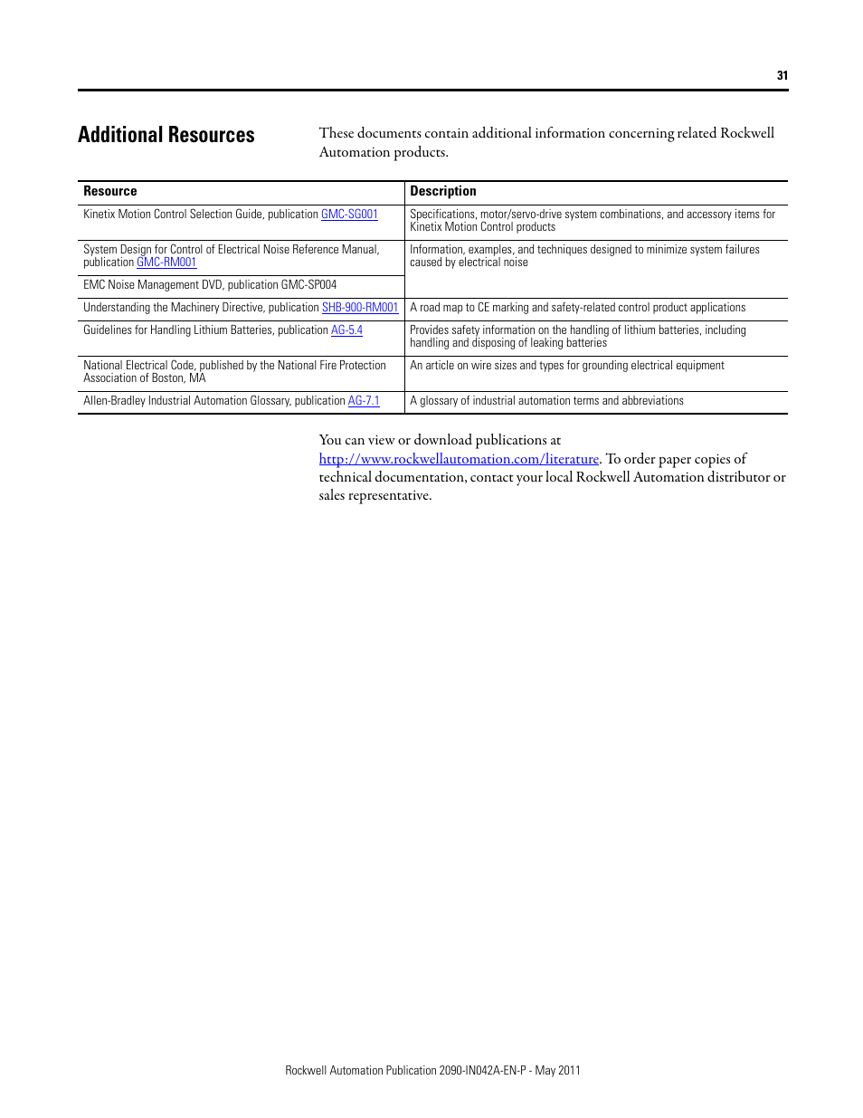 Additional resources | Rockwell Automation 2090-Series Circular-DIN Connector Kits, Flange Kits, and Crimp Tools User Manual | Page 31 / 32