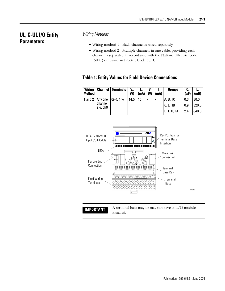 Ul, c-ul i/o entity parameters, Ul, c-ul i/o entity parameters -3, Wiring methods | Wiring method channel terminals v, V) i, Ma) v, Ma) groups c, Μ f) l | Rockwell Automation 1797-XXX FLEX Ex System Certification Reference Manual User Manual | Page 111 / 252