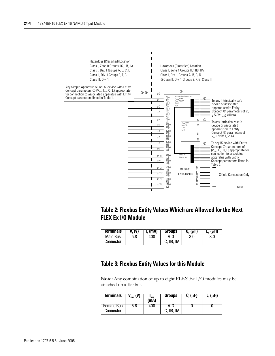 Terminals v, V) i, Ma) groups c | Μ f) l | Rockwell Automation 1797-XXX FLEX Ex System Certification Reference Manual User Manual | Page 112 / 252