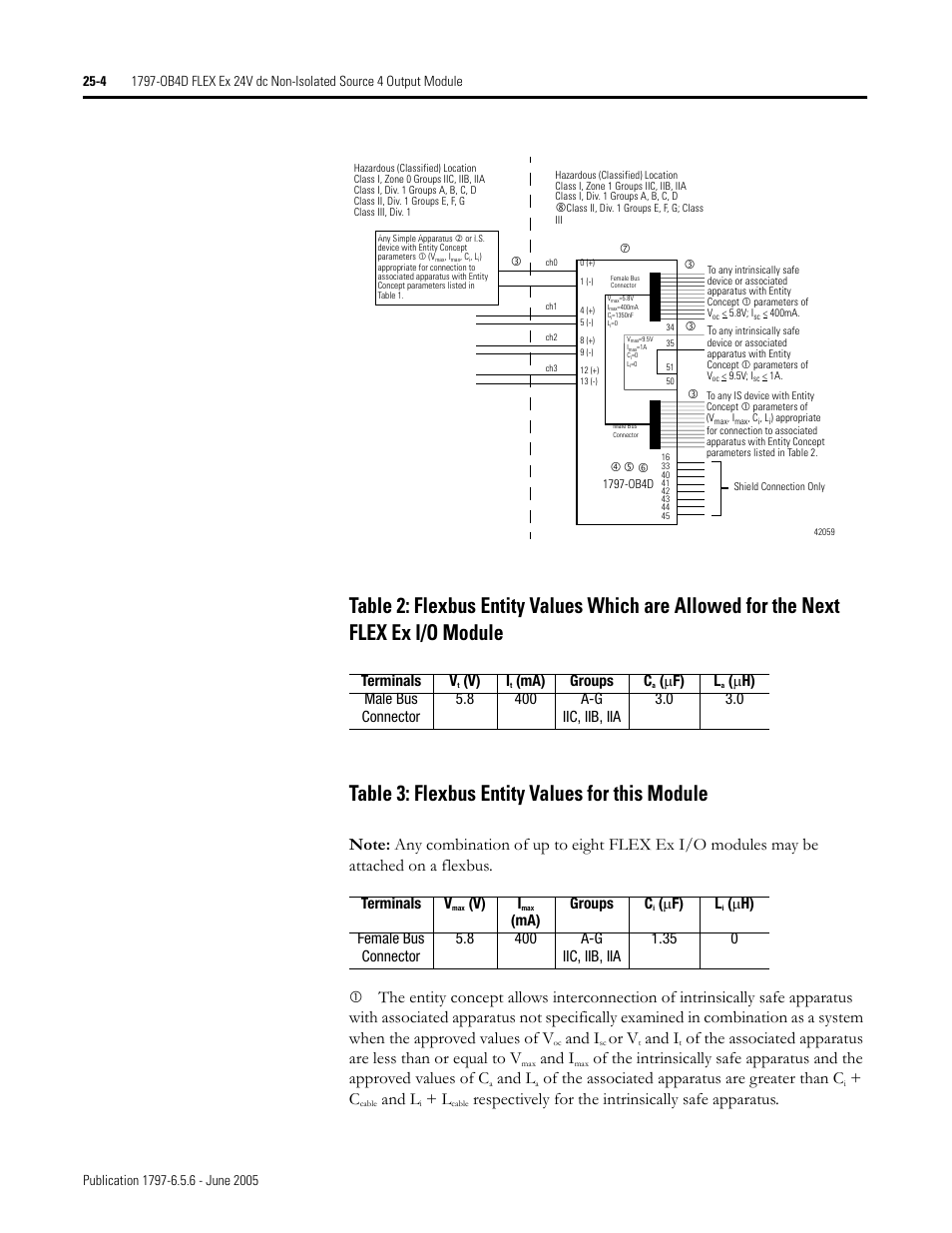 And i, Or v, And l | Of the associated apparatus are greater than c, Respectively for the intrinsically safe apparatus, Terminals v, V) i, Ma) groups c, Μ f) l | Rockwell Automation 1797-XXX FLEX Ex System Certification Reference Manual User Manual | Page 118 / 252