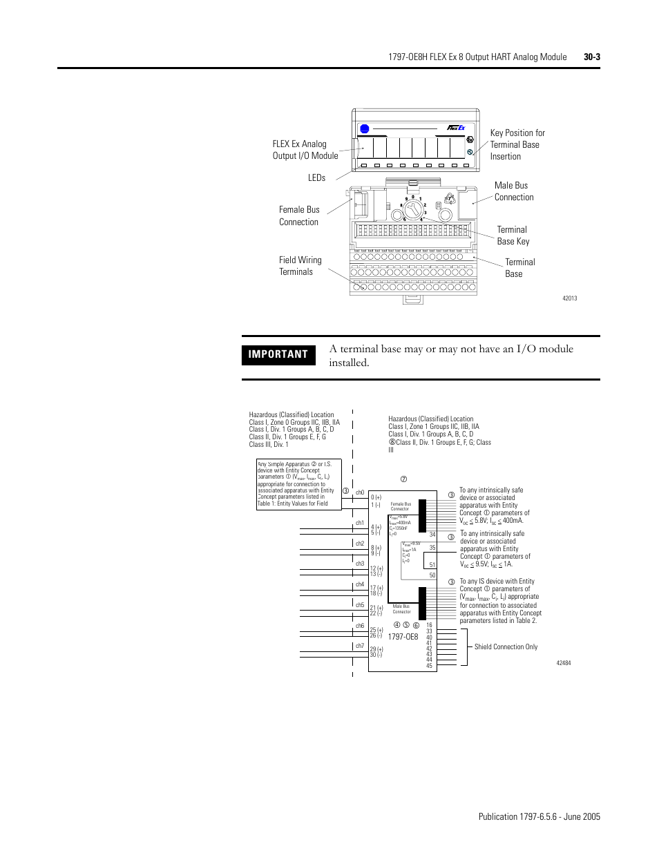 Important | Rockwell Automation 1797-XXX FLEX Ex System Certification Reference Manual User Manual | Page 145 / 252