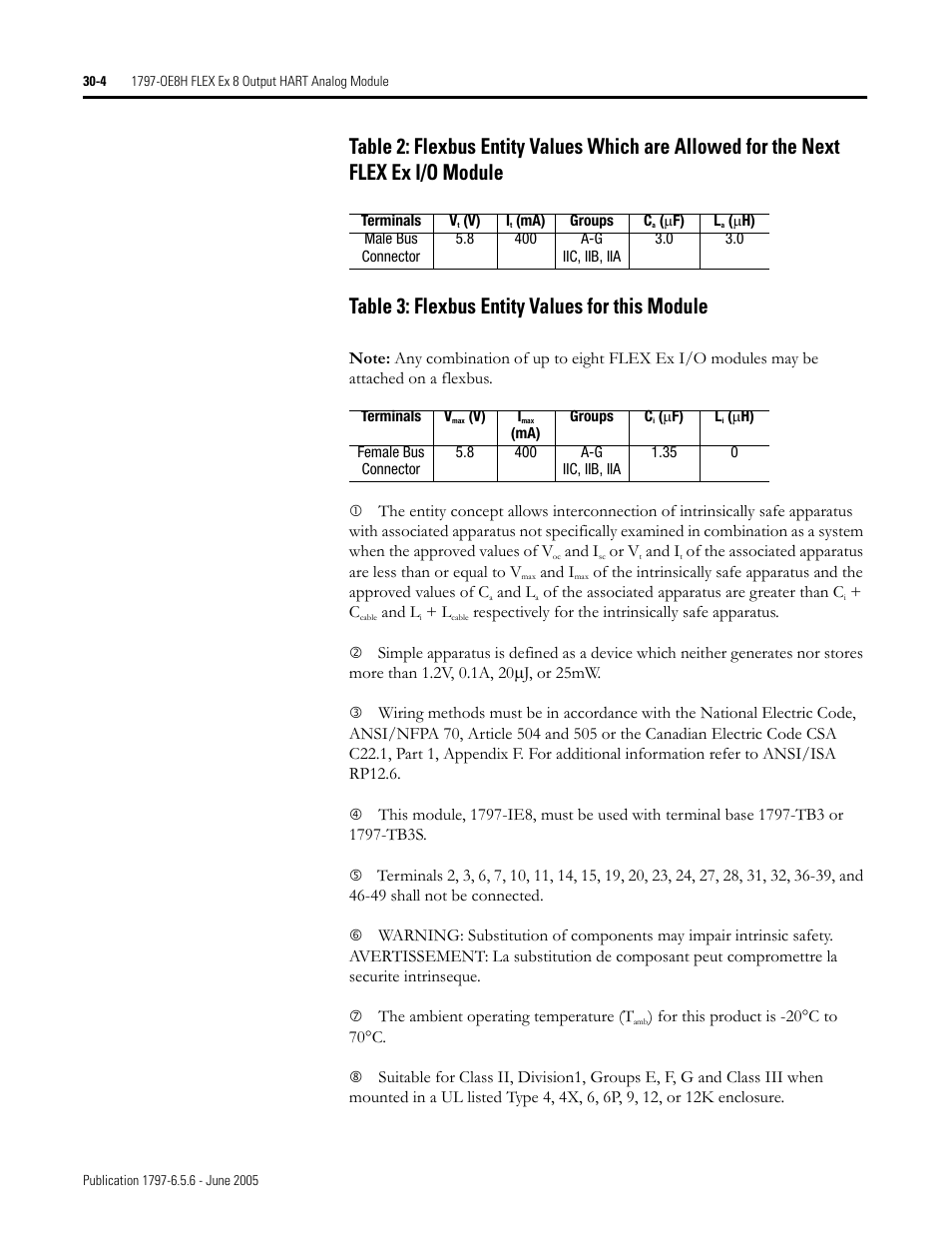 Rockwell Automation 1797-XXX FLEX Ex System Certification Reference Manual User Manual | Page 146 / 252