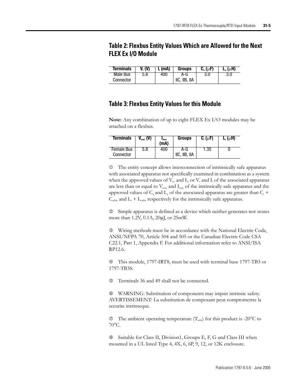 Rockwell Automation 1797-XXX FLEX Ex System Certification Reference Manual User Manual | Page 151 / 252