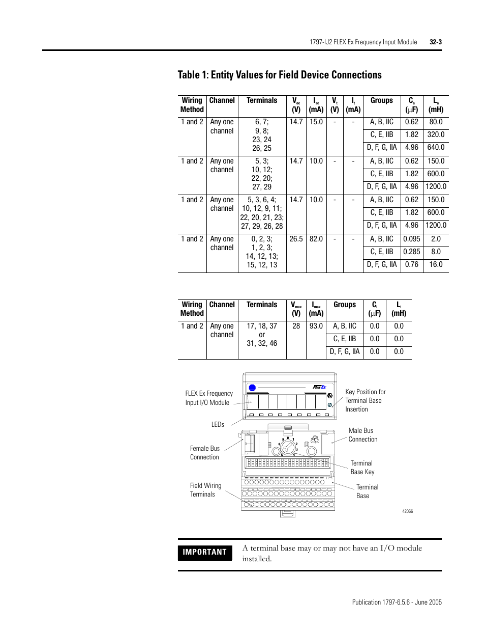 Rockwell Automation 1797-XXX FLEX Ex System Certification Reference Manual User Manual | Page 155 / 252