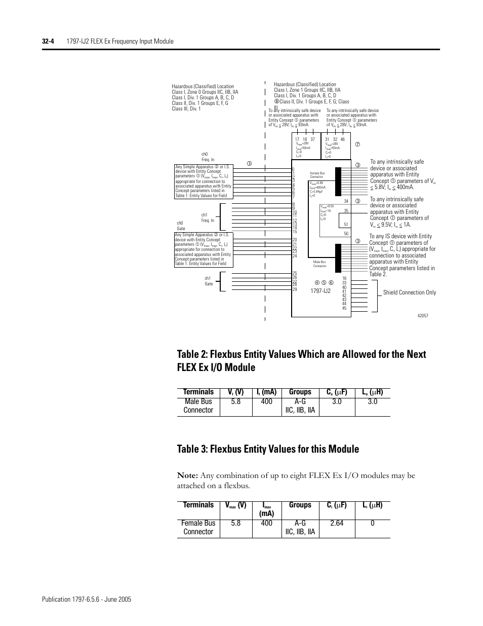 Terminals v, V) i, Ma) groups c | Μ f) l | Rockwell Automation 1797-XXX FLEX Ex System Certification Reference Manual User Manual | Page 156 / 252