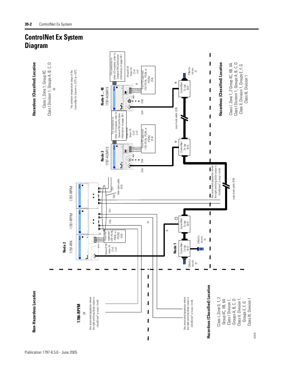 Controlnet ex system diagram, Non-hazardous location, 17 86 -r pf m or | Rockwell Automation 1797-XXX FLEX Ex System Certification Reference Manual User Manual | Page 178 / 252