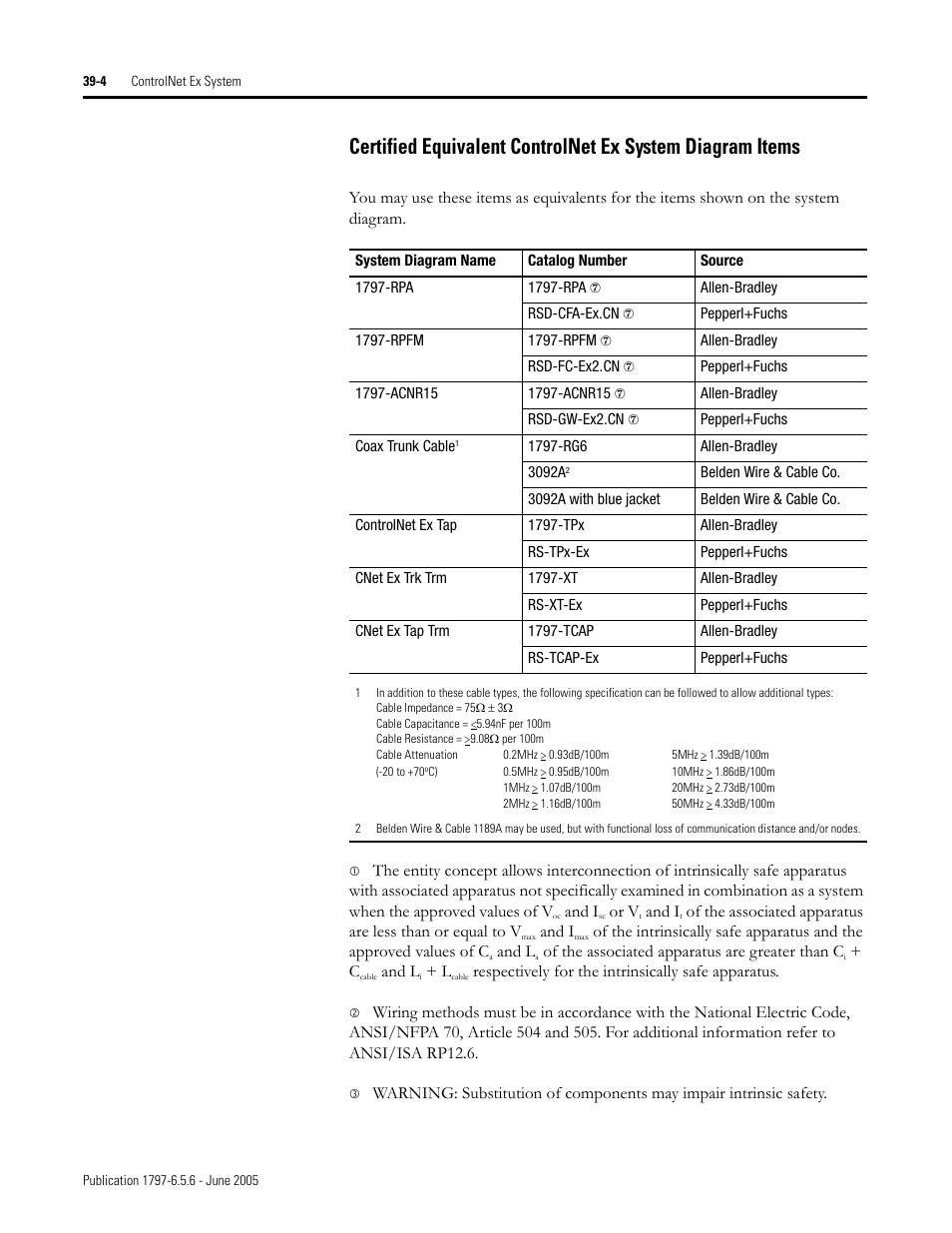 Rockwell Automation 1797-XXX FLEX Ex System Certification Reference Manual User Manual | Page 180 / 252