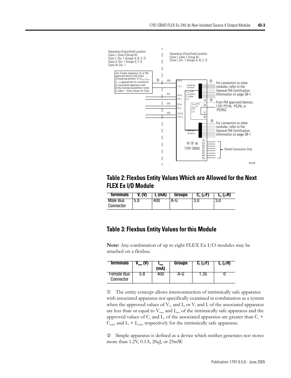 And i, Or v, And l | Of the associated apparatus are greater than c, Respectively for the intrinsically safe apparatus, J, or 25mw, Terminals v, V) i, Ma) groups c, Μ f) l | Rockwell Automation 1797-XXX FLEX Ex System Certification Reference Manual User Manual | Page 197 / 252