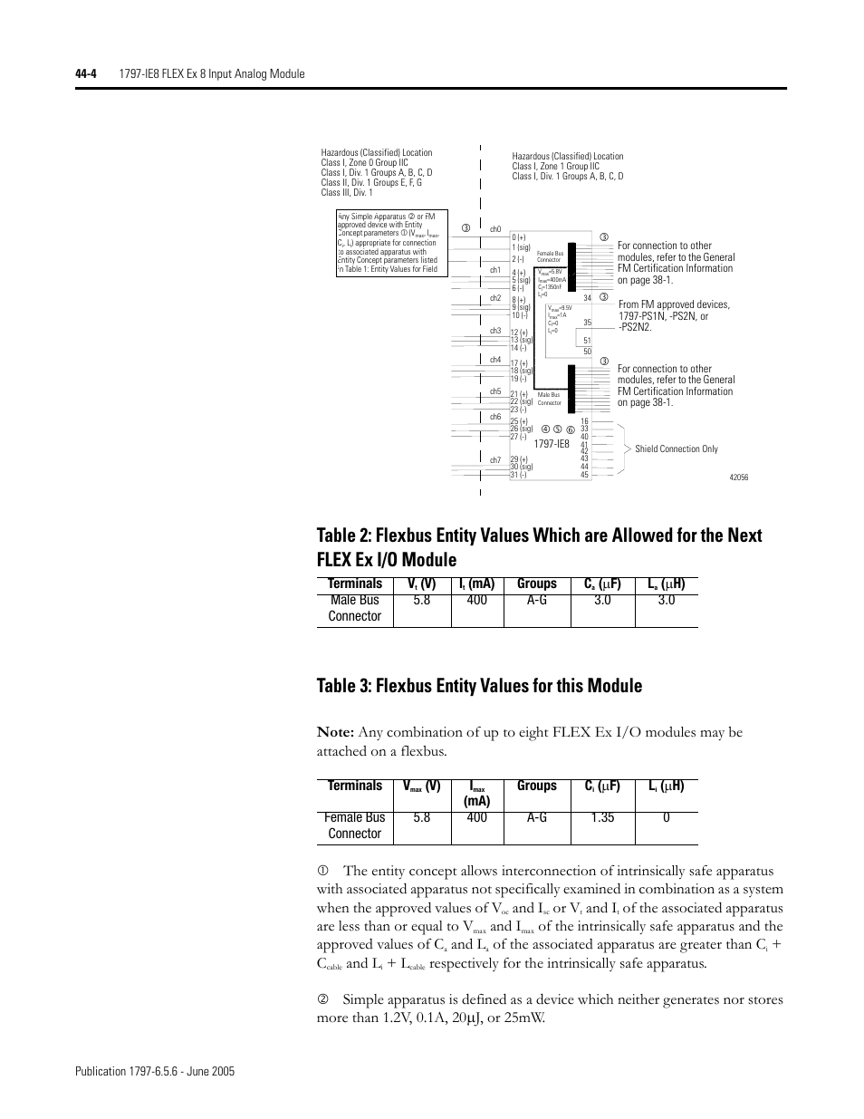 And i, Or v, And l | Of the associated apparatus are greater than c, Respectively for the intrinsically safe apparatus, Terminals v, V) i, Ma) groups c, Μ f) l | Rockwell Automation 1797-XXX FLEX Ex System Certification Reference Manual User Manual | Page 202 / 252