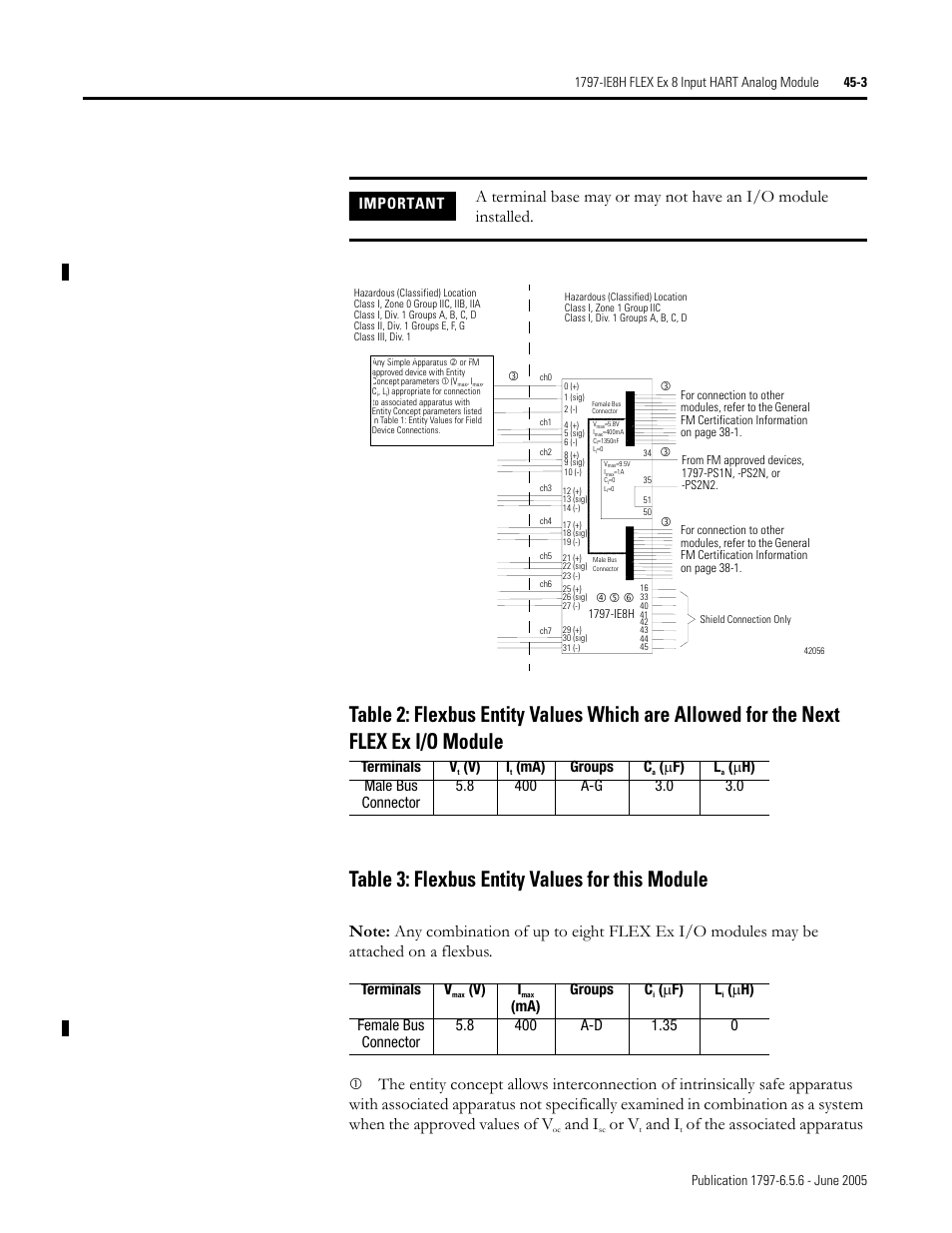 And i, Or v, Of the associated apparatus | Important, Terminals v, V) i, Ma) groups c, Μ f) l | Rockwell Automation 1797-XXX FLEX Ex System Certification Reference Manual User Manual | Page 207 / 252