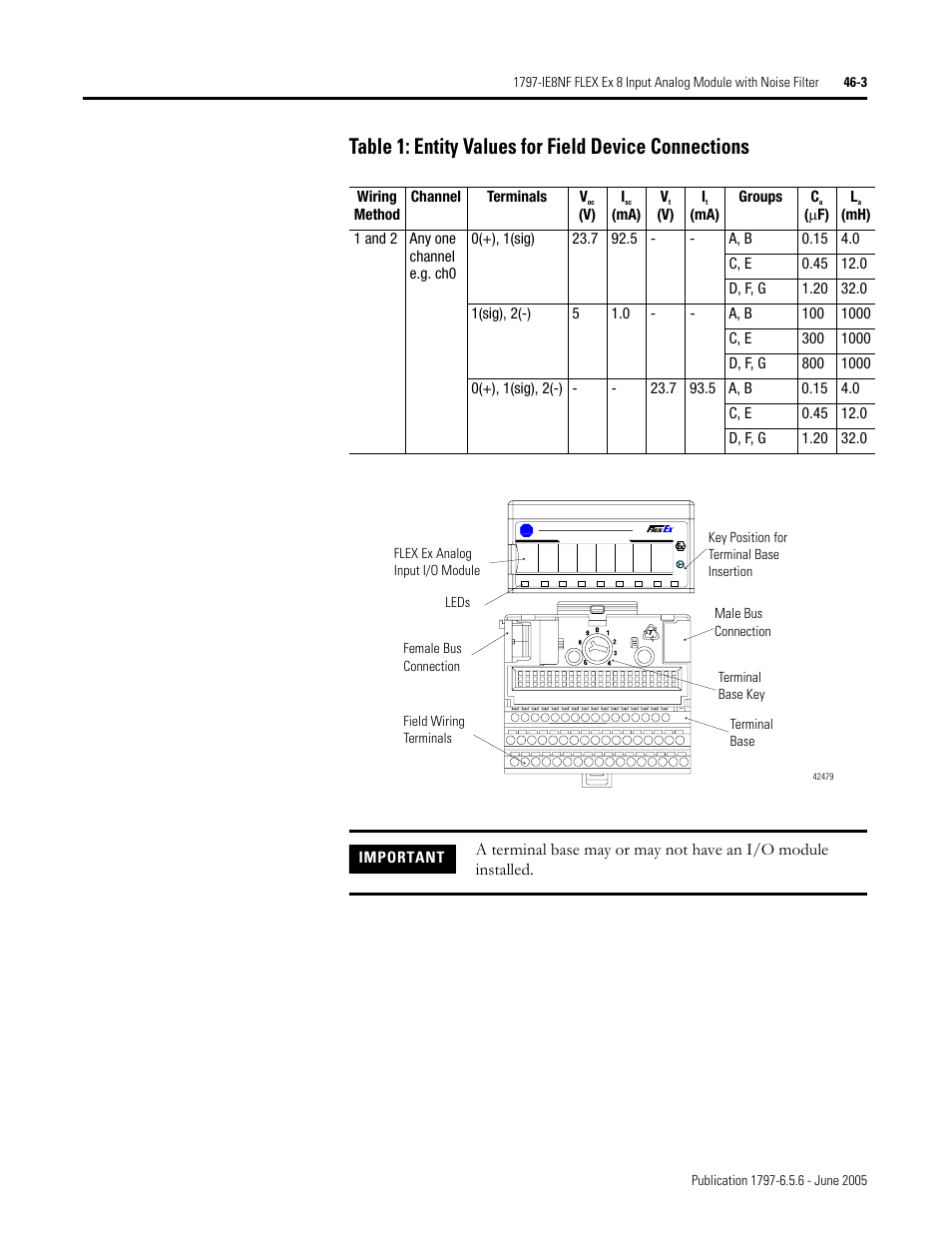 Rockwell Automation 1797-XXX FLEX Ex System Certification Reference Manual User Manual | Page 211 / 252