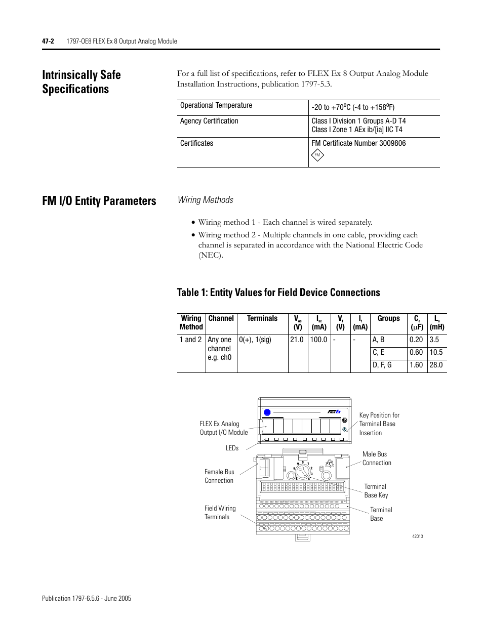 Intrinsically safe specifications, Fm i/o entity parameters, Wiring methods | Rockwell Automation 1797-XXX FLEX Ex System Certification Reference Manual User Manual | Page 216 / 252