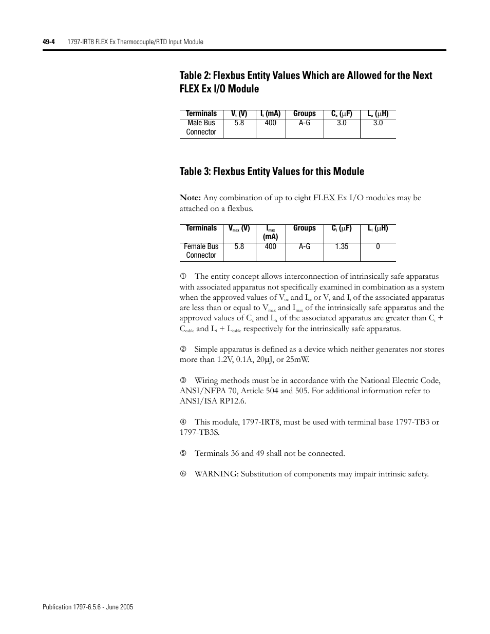 Rockwell Automation 1797-XXX FLEX Ex System Certification Reference Manual User Manual | Page 226 / 252