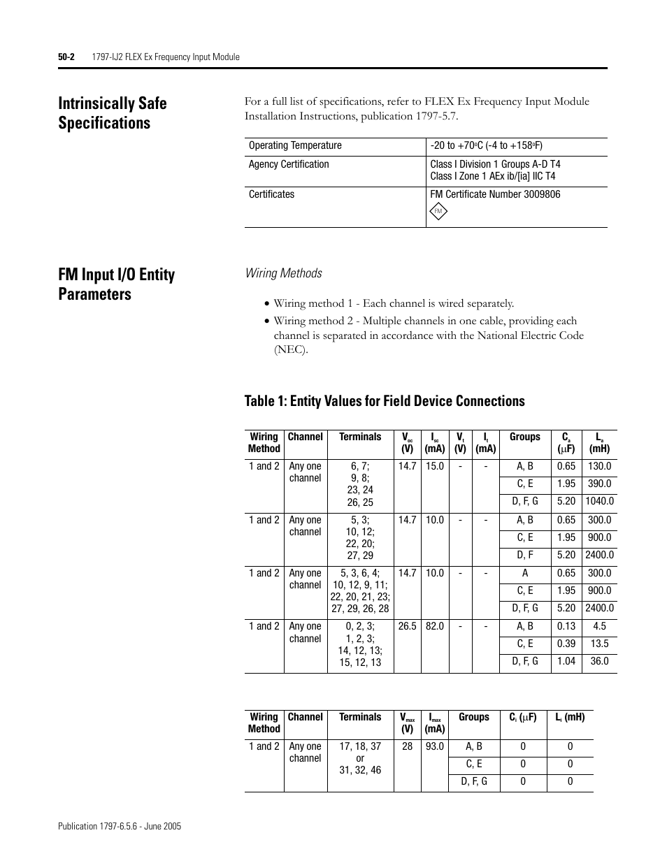 Intrinsically safe specifications, Fm input i/o entity parameters | Rockwell Automation 1797-XXX FLEX Ex System Certification Reference Manual User Manual | Page 228 / 252