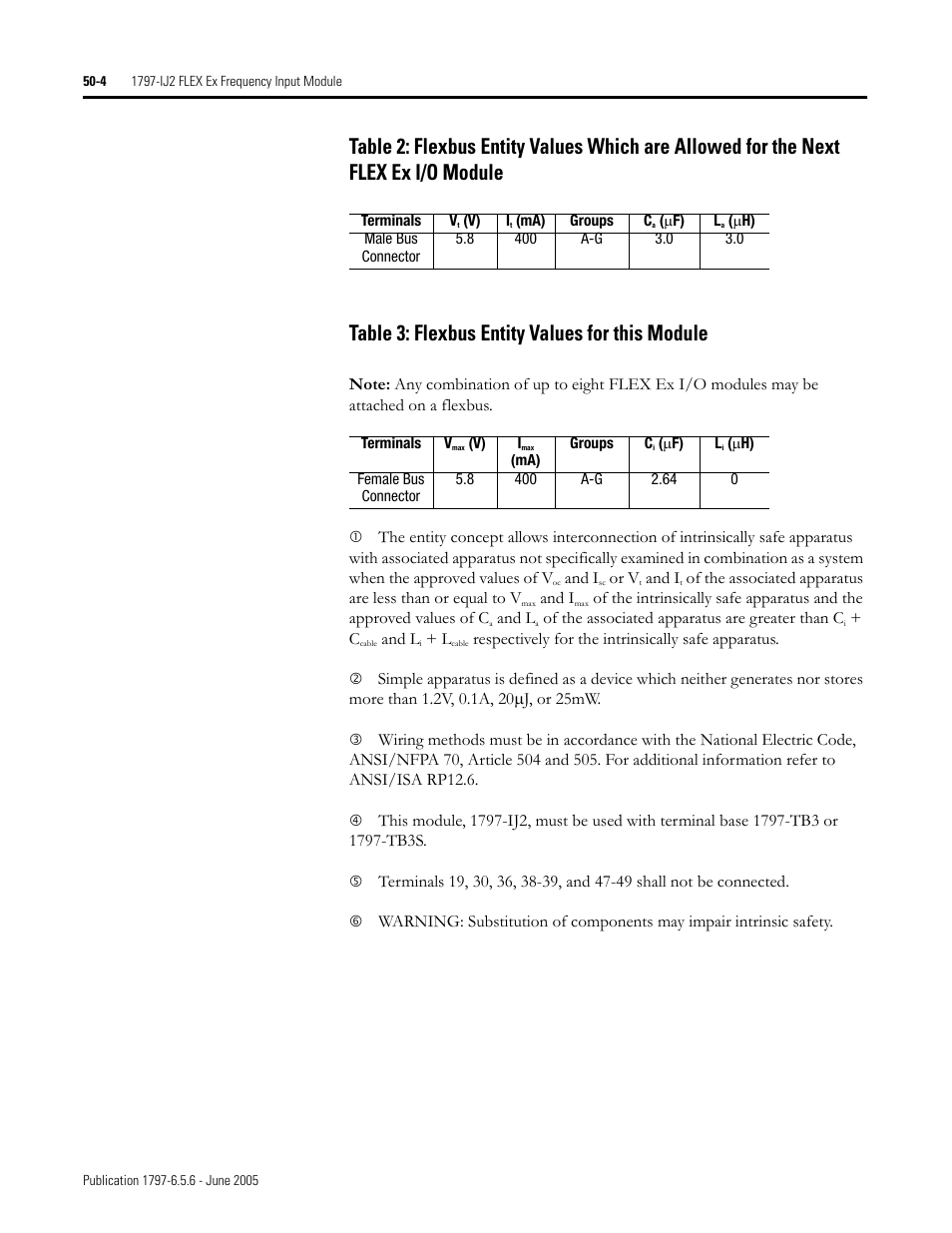 Rockwell Automation 1797-XXX FLEX Ex System Certification Reference Manual User Manual | Page 230 / 252