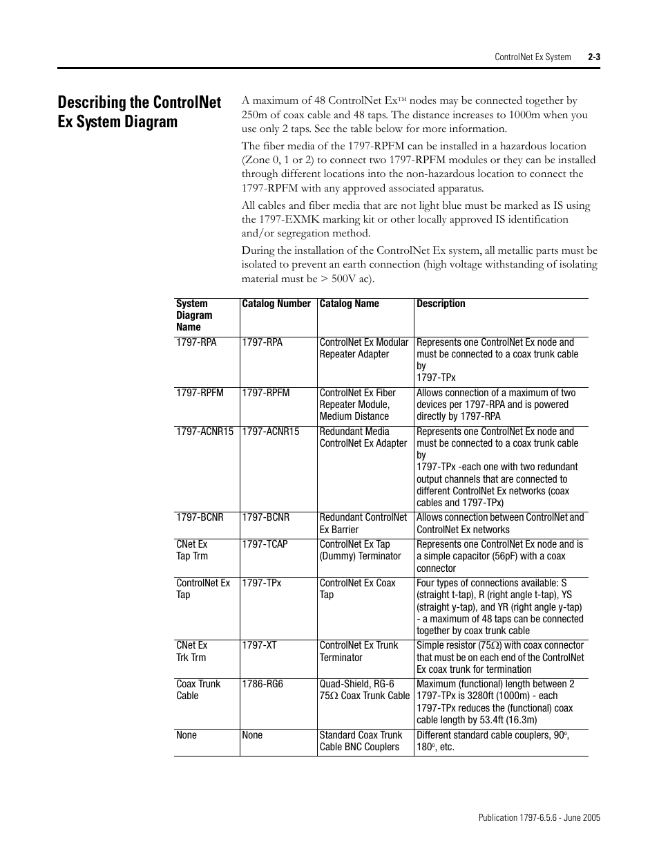 Describing the controlnet ex system diagram, Describing the controlnet ex system diagram -3 | Rockwell Automation 1797-XXX FLEX Ex System Certification Reference Manual User Manual | Page 35 / 252