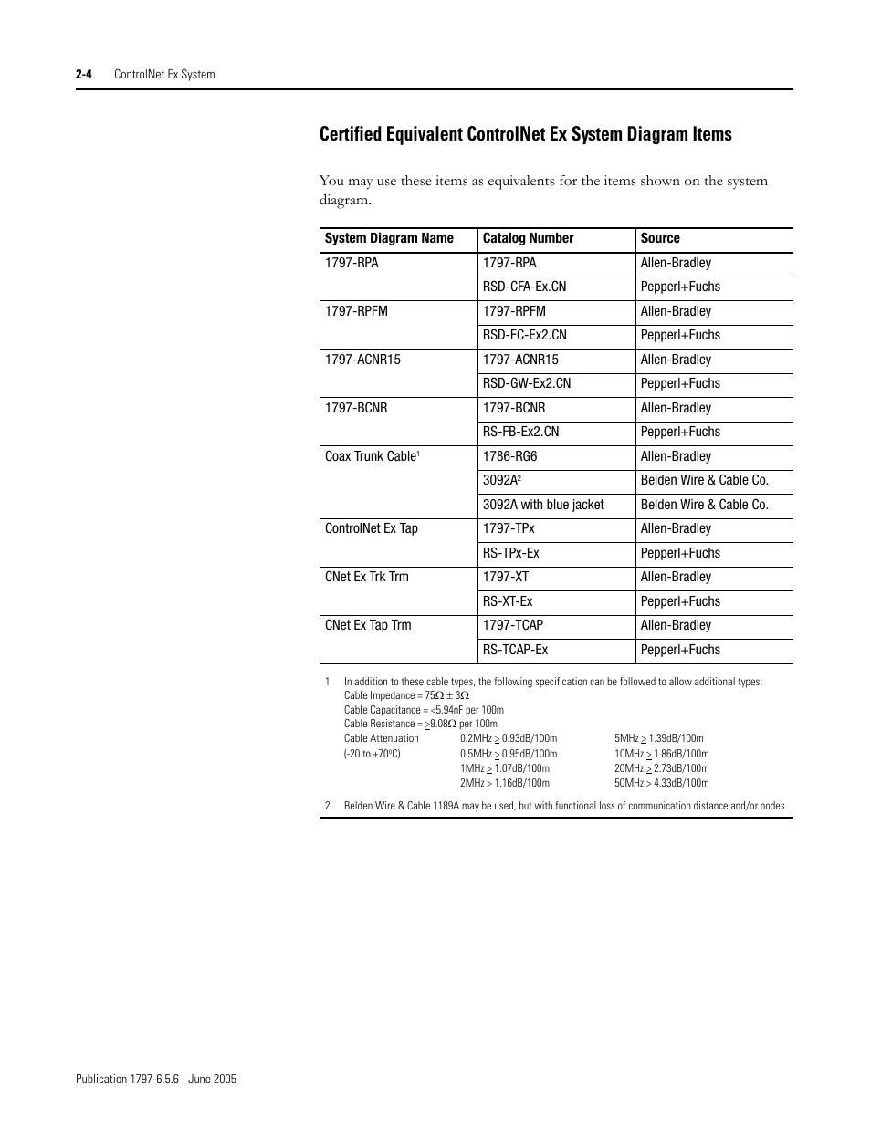 Rockwell Automation 1797-XXX FLEX Ex System Certification Reference Manual User Manual | Page 36 / 252