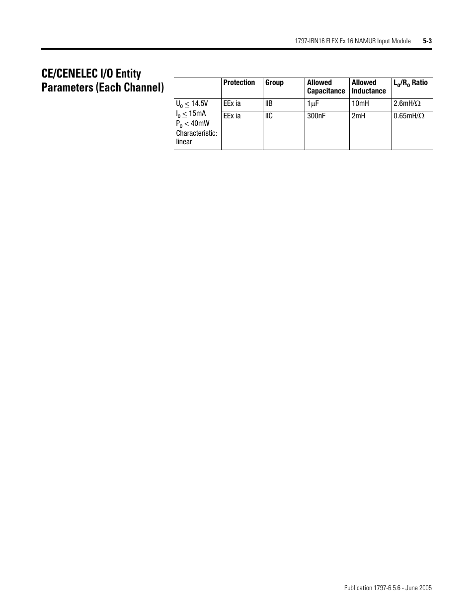Ce/cenelec i/o entity parameters (each channel), Ce/cenelec i/o entity parameters (each channel) -3 | Rockwell Automation 1797-XXX FLEX Ex System Certification Reference Manual User Manual | Page 49 / 252