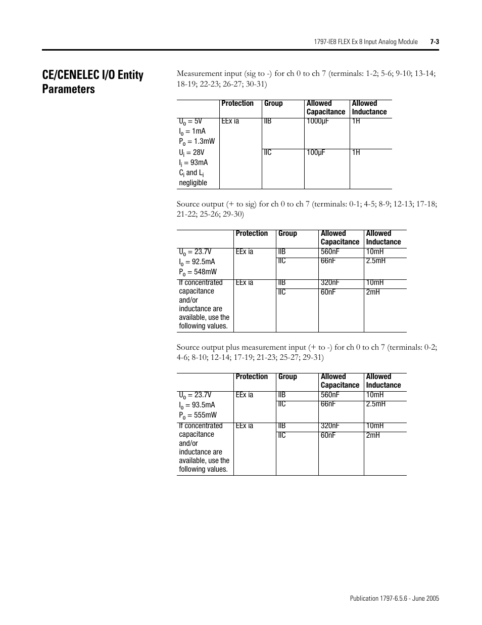 Ce/cenelec i/o entity parameters, Ce/cenelec i/o entity parameters -3 | Rockwell Automation 1797-XXX FLEX Ex System Certification Reference Manual User Manual | Page 55 / 252