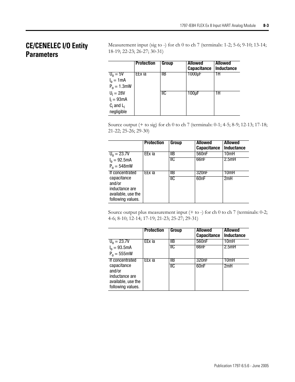 Ce/cenelec i/o entity parameters, Ce/cenelec i/o entity parameters -3 | Rockwell Automation 1797-XXX FLEX Ex System Certification Reference Manual User Manual | Page 59 / 252