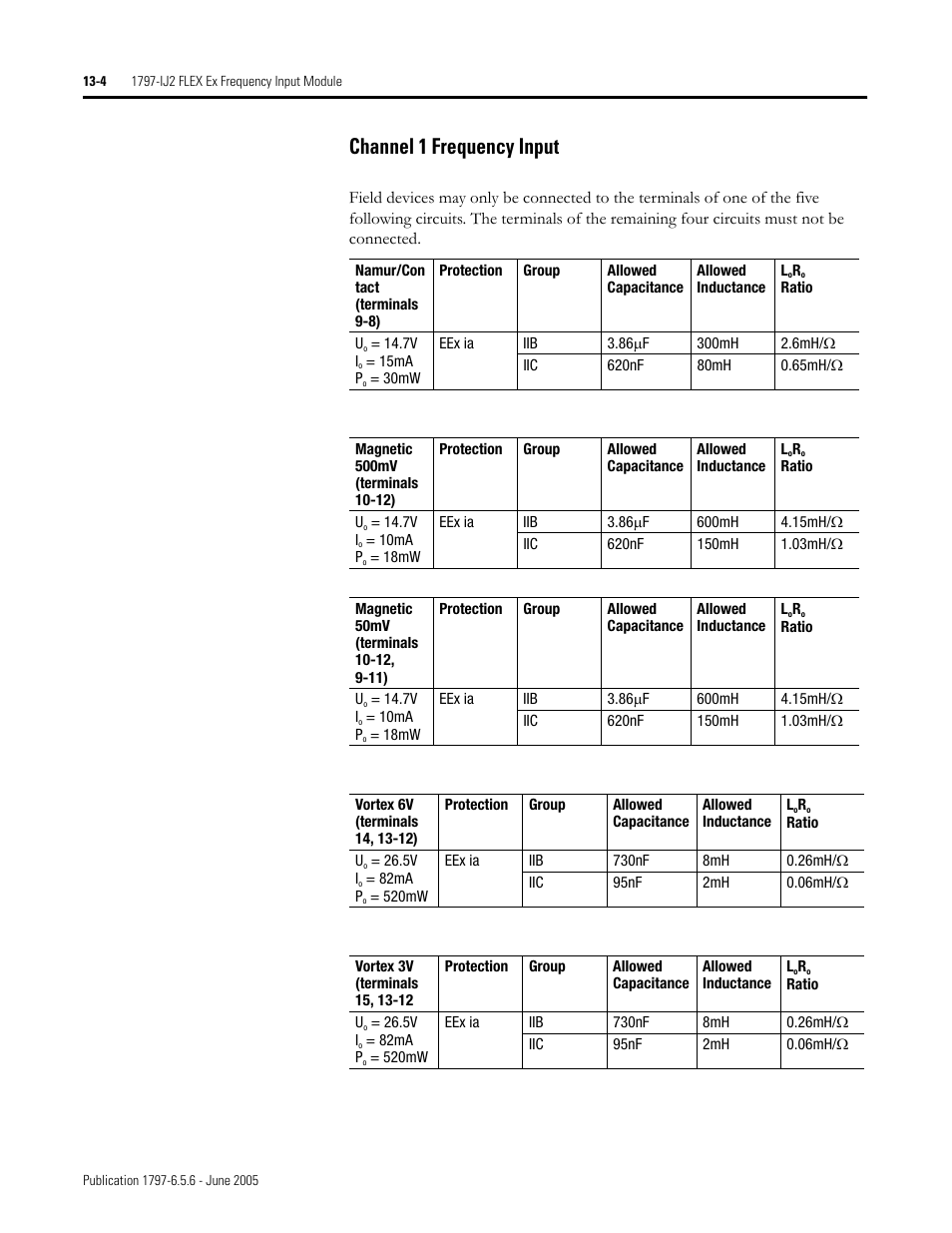 Channel 1 frequency input -4, Channel 1 frequency input | Rockwell Automation 1797-XXX FLEX Ex System Certification Reference Manual User Manual | Page 76 / 252