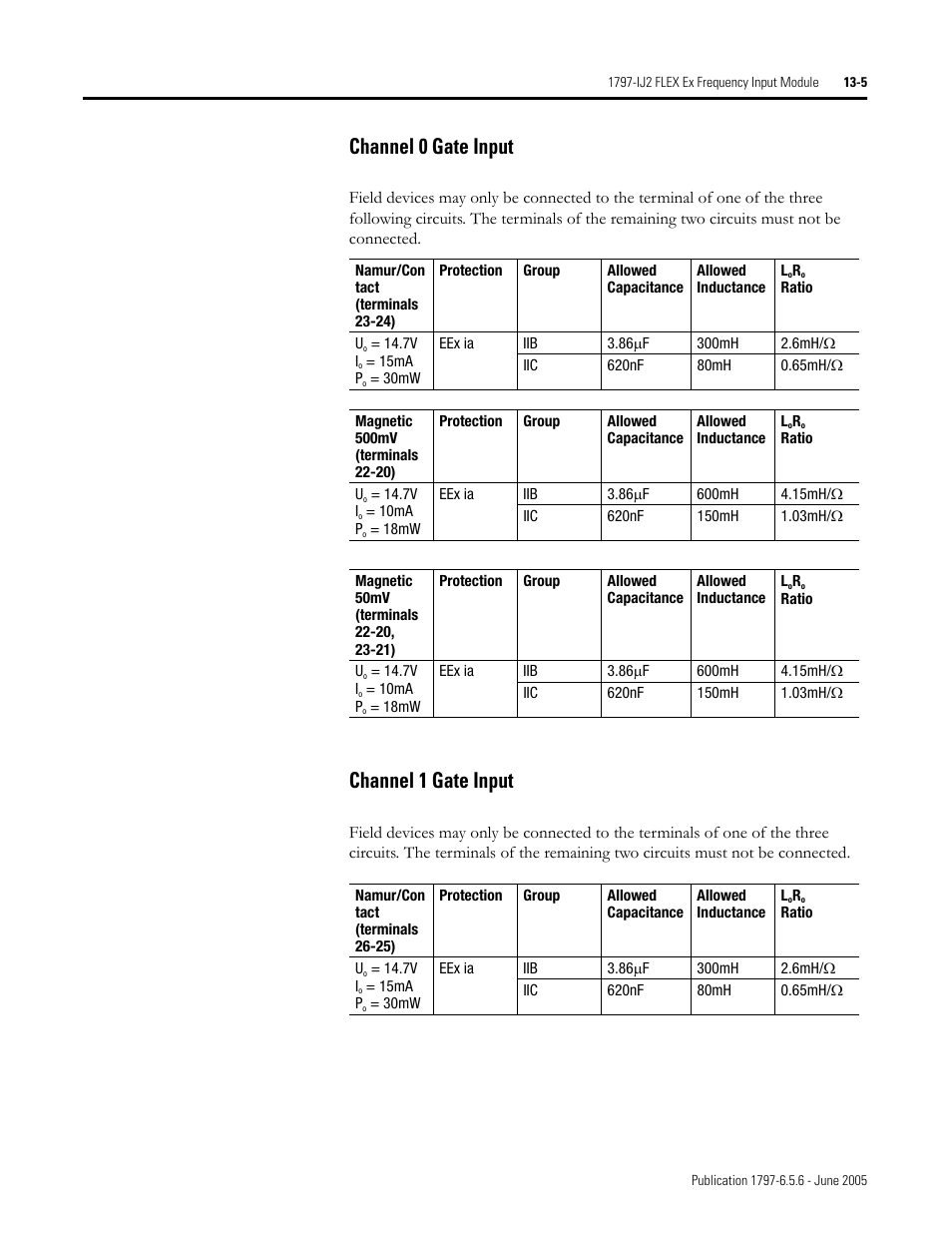 Channel 0 gate input -5 channel 1 gate input -5, Channel 0 gate input, Channel 1 gate input | Rockwell Automation 1797-XXX FLEX Ex System Certification Reference Manual User Manual | Page 77 / 252