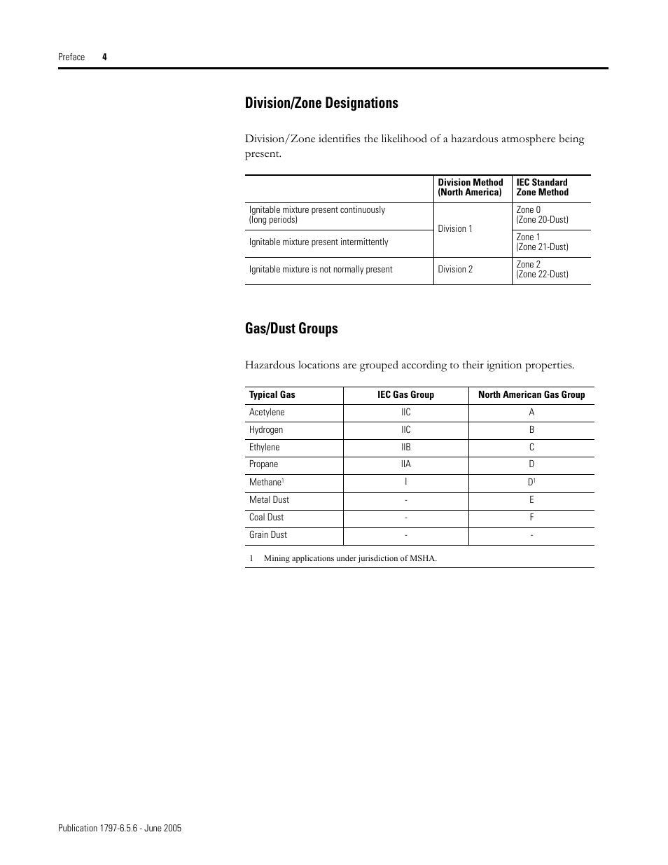 Division/zone designations, Gas/dust groups | Rockwell Automation 1797-XXX FLEX Ex System Certification Reference Manual User Manual | Page 8 / 252