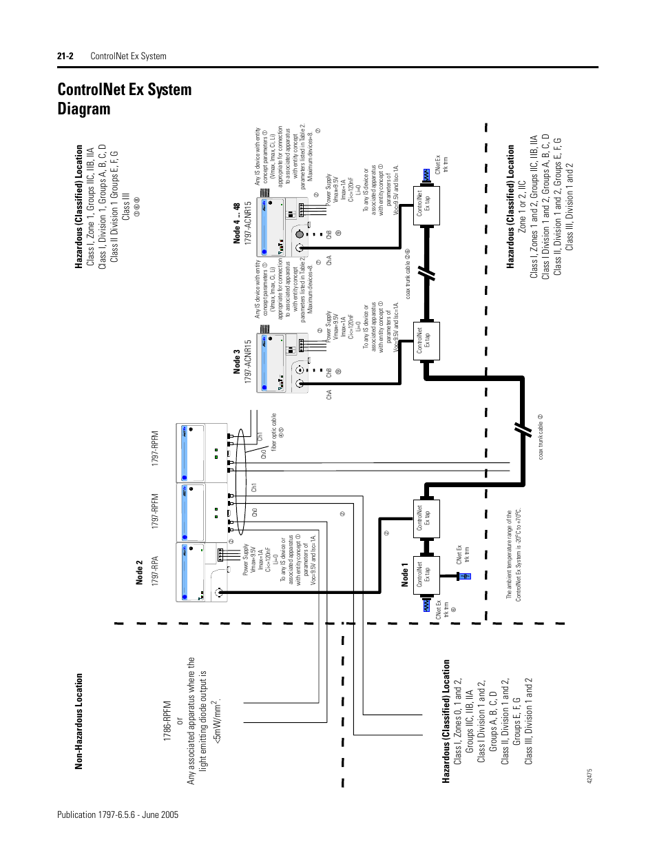 Controlnet ex system diagram, Controlnet ex system diagram -2 | Rockwell Automation 1797-XXX FLEX Ex System Certification Reference Manual User Manual | Page 96 / 252