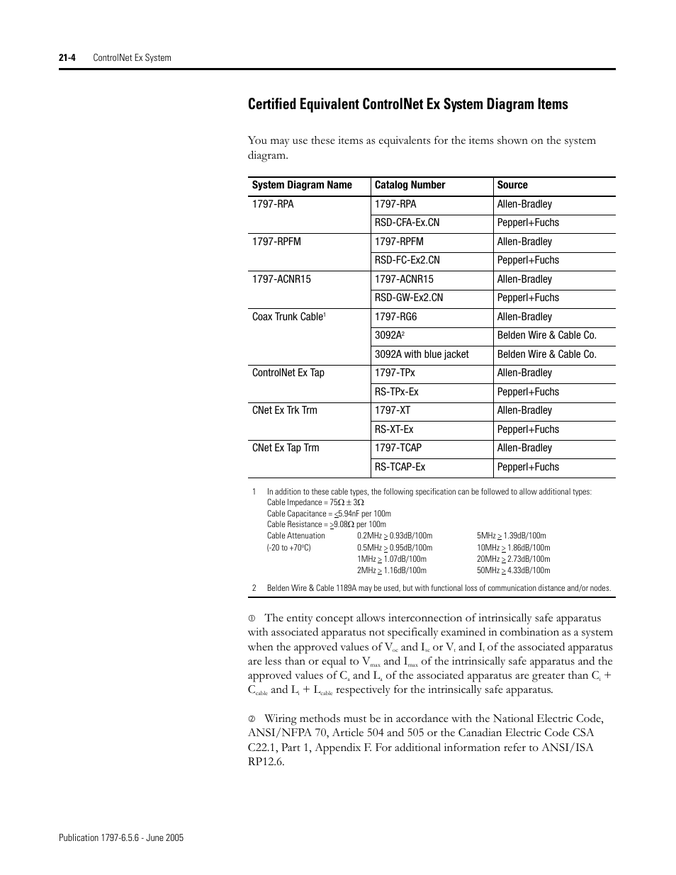 Rockwell Automation 1797-XXX FLEX Ex System Certification Reference Manual User Manual | Page 98 / 252