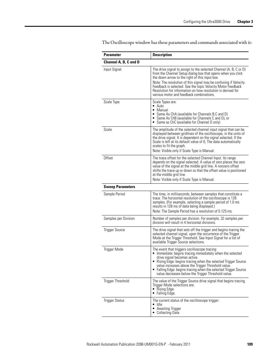 Rockwell Automation 2098-UWCPRG Ultraware Software User Manual User Manual | Page 107 / 354