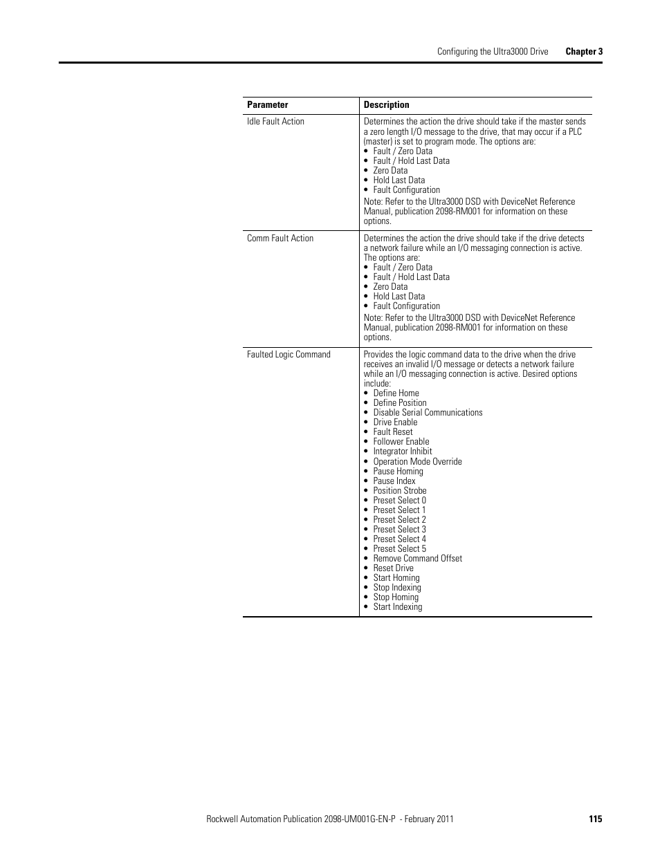 Rockwell Automation 2098-UWCPRG Ultraware Software User Manual User Manual | Page 113 / 354