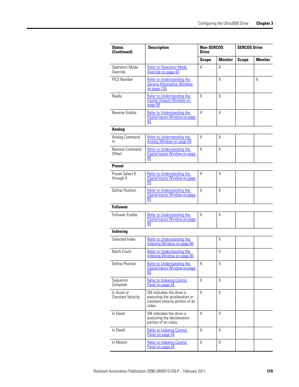 Rockwell Automation 2098-UWCPRG Ultraware Software User Manual User Manual | Page 117 / 354