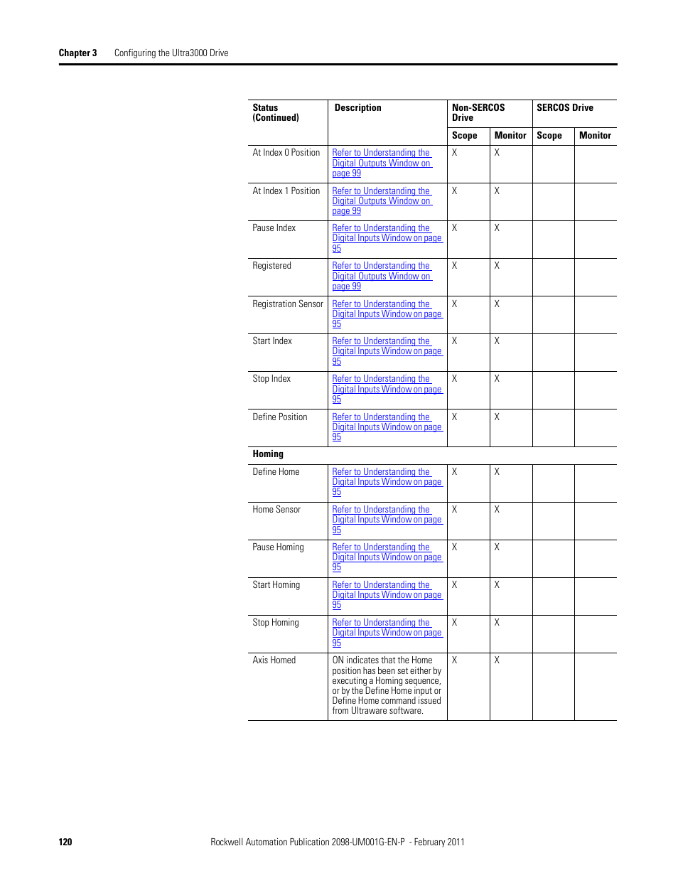 Rockwell Automation 2098-UWCPRG Ultraware Software User Manual User Manual | Page 118 / 354