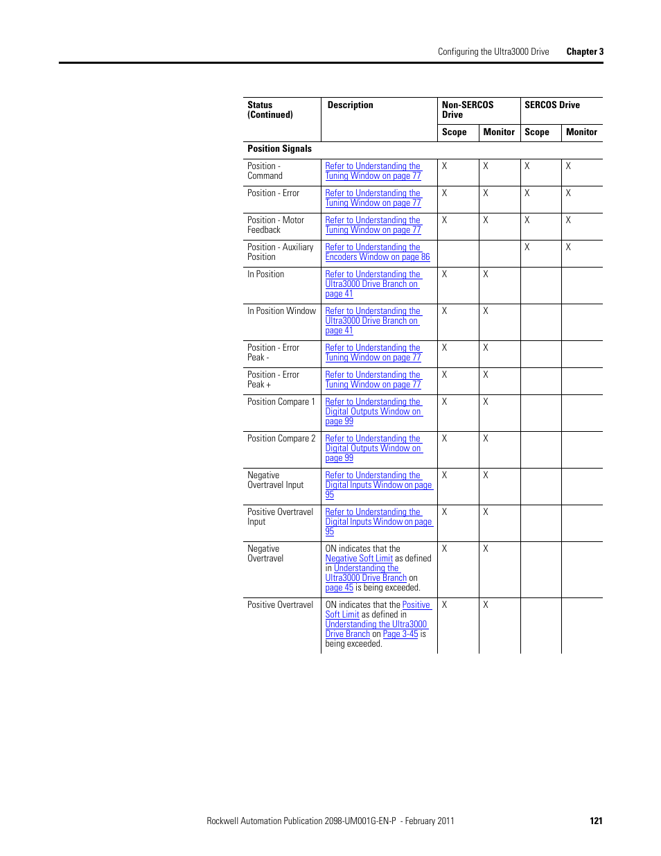 Rockwell Automation 2098-UWCPRG Ultraware Software User Manual User Manual | Page 119 / 354