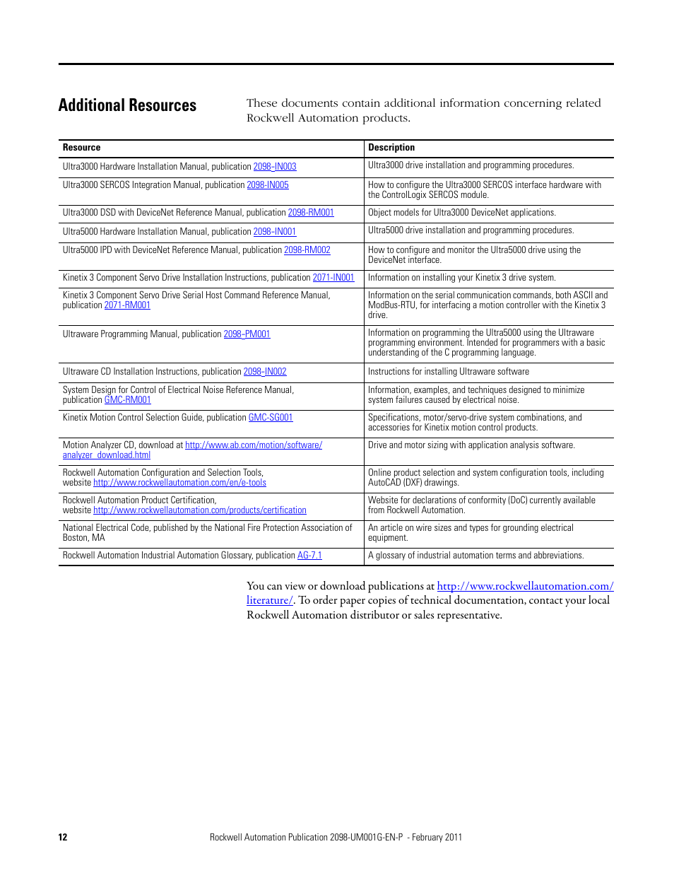 Additional resources | Rockwell Automation 2098-UWCPRG Ultraware Software User Manual User Manual | Page 12 / 354