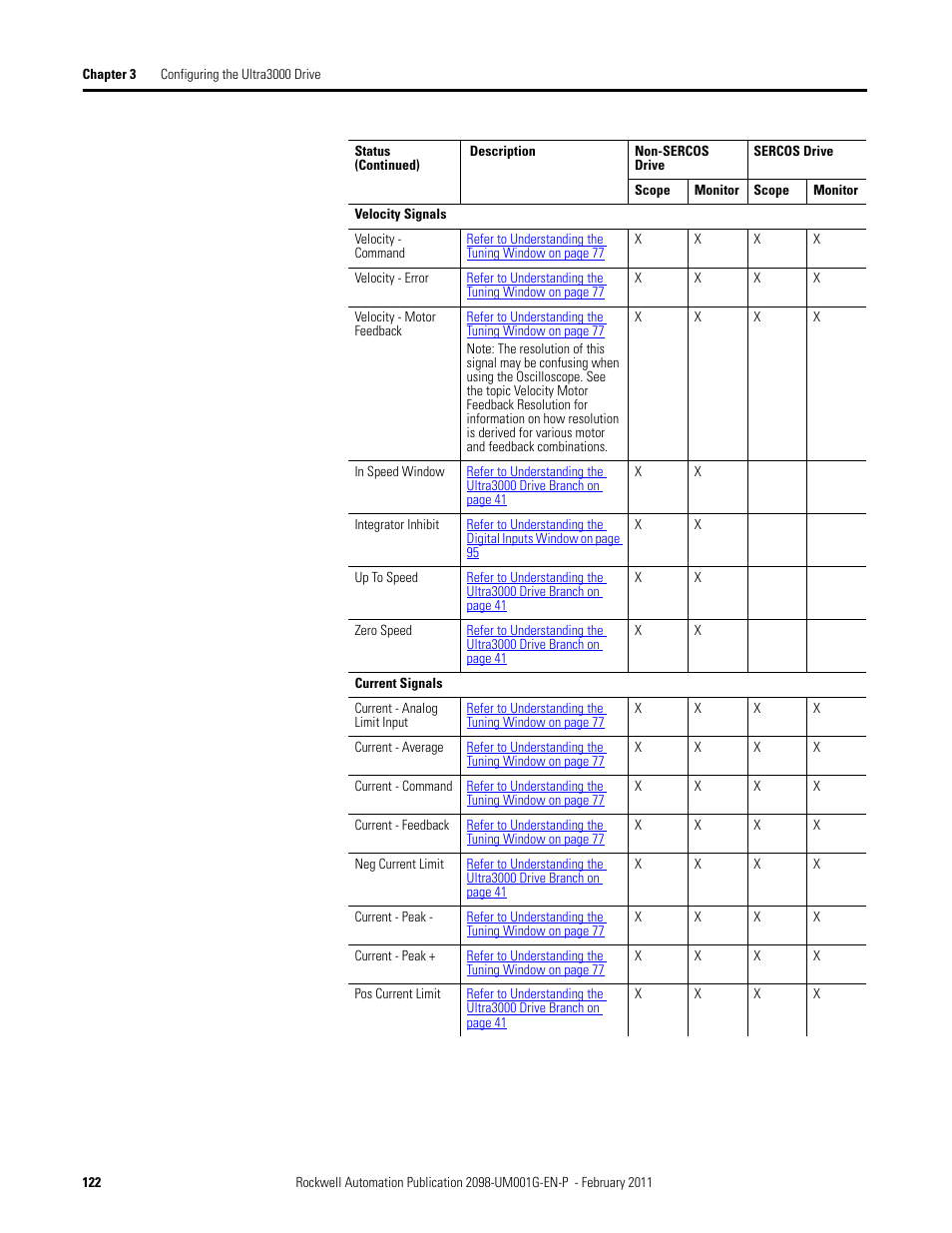 Rockwell Automation 2098-UWCPRG Ultraware Software User Manual User Manual | Page 120 / 354