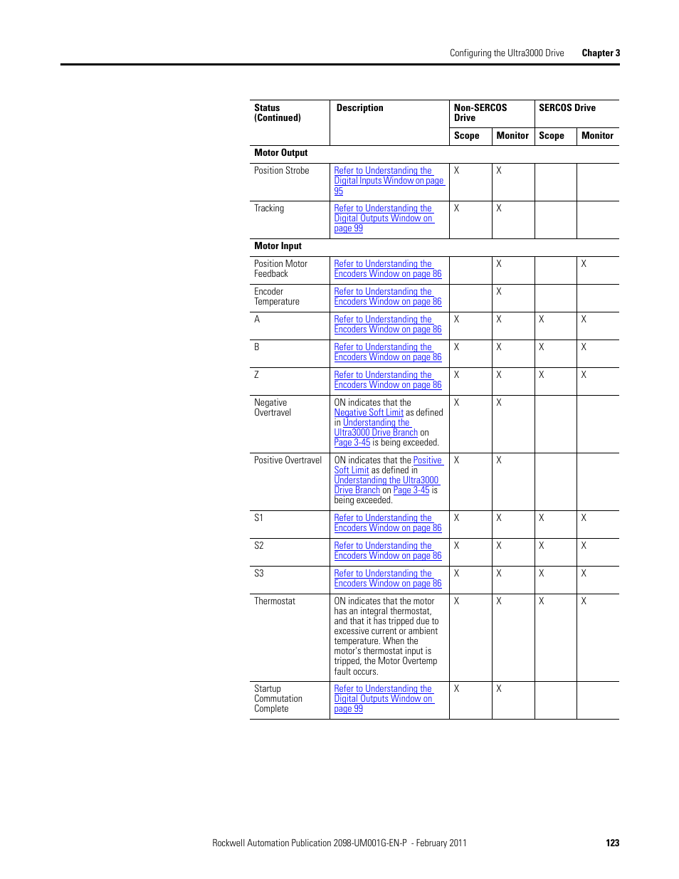 Rockwell Automation 2098-UWCPRG Ultraware Software User Manual User Manual | Page 121 / 354
