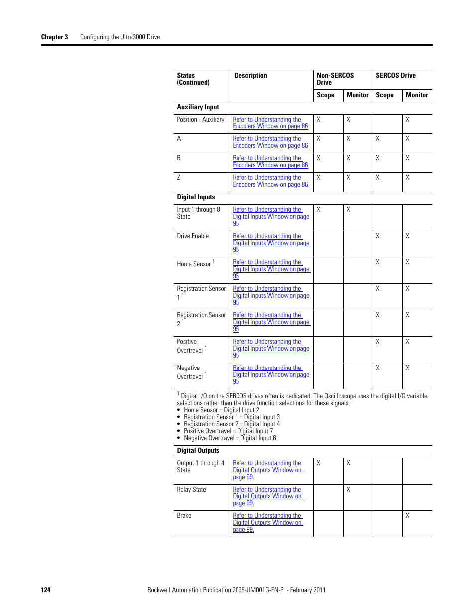Rockwell Automation 2098-UWCPRG Ultraware Software User Manual User Manual | Page 122 / 354