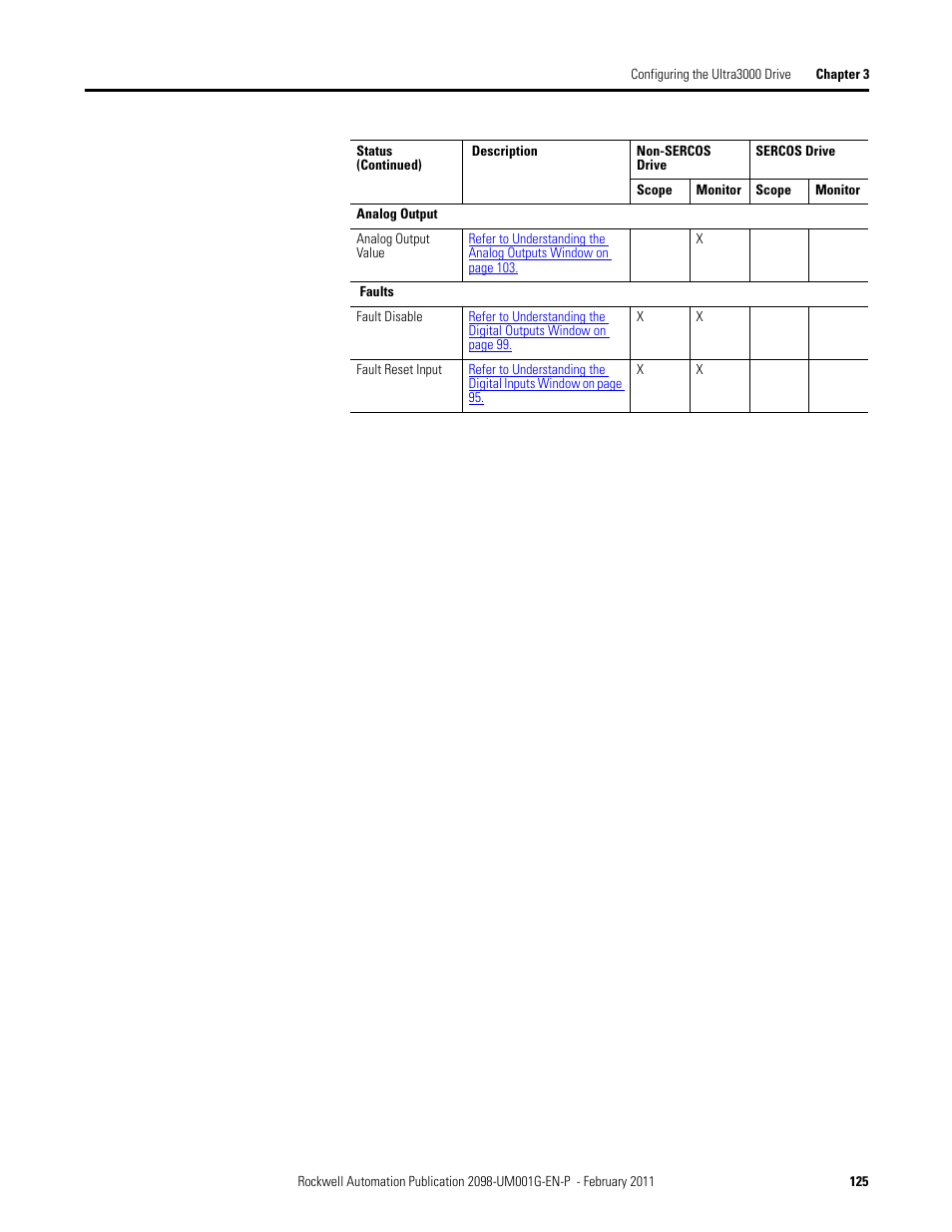 Rockwell Automation 2098-UWCPRG Ultraware Software User Manual User Manual | Page 123 / 354